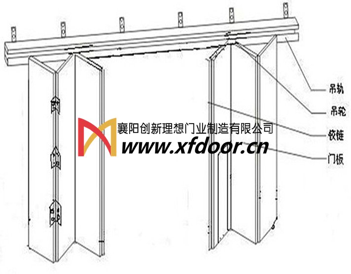 工業(yè)折疊門結(jié)構(gòu)示意圖
