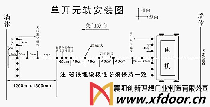 伸縮門(mén)安裝示意圖