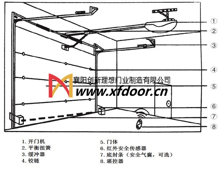 翻板車庫門結(jié)構示意圖