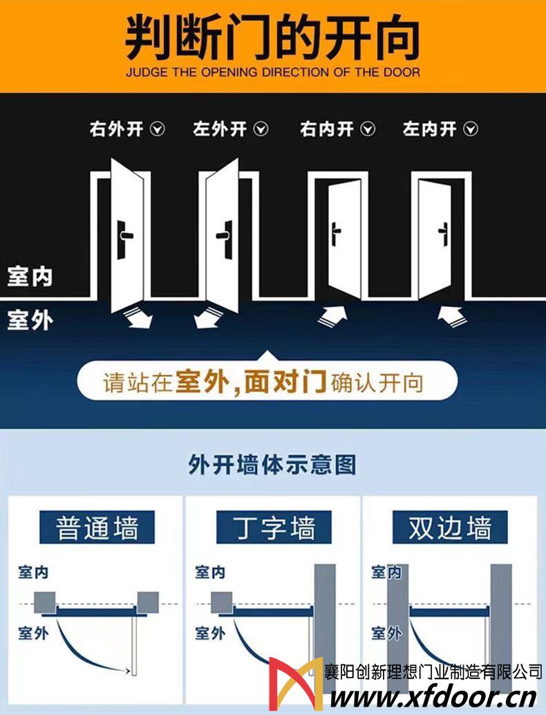 防火門開啟方向